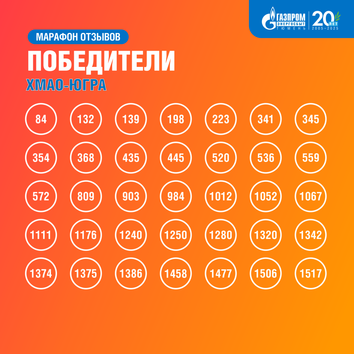 КВ_итоги_ХМАО.png