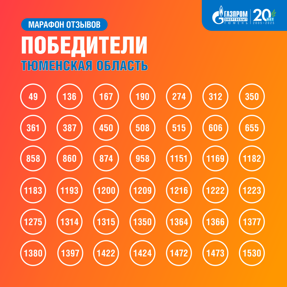 КВ_итоги_ТюмОбл.png
