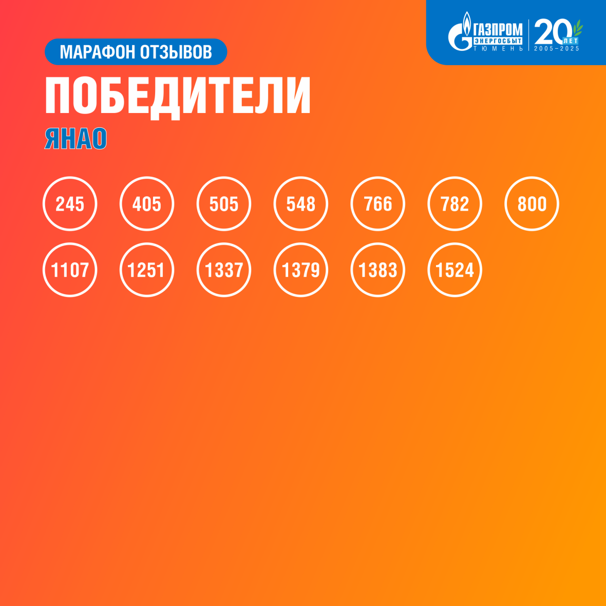 КВ_итоги_ЯНАО.png